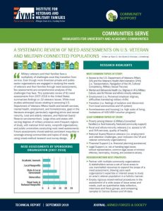 Cover of report for highlights for university and academic communities