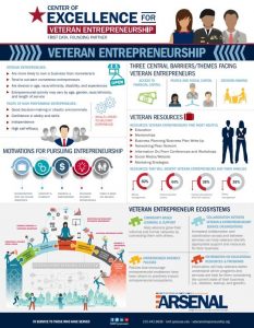 Cover Veteran Entrepreneurship: What You Should Know